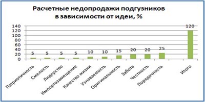 Как поднять продажи на новый уровень