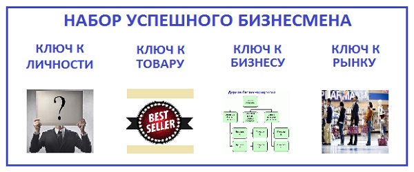 как раскрутить бизнес