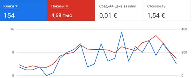 Реальный кейс по выведению на рынок услуг