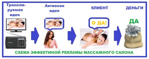 Маркетинг массажного салона 