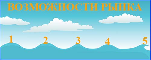 маркетинг матрасов
