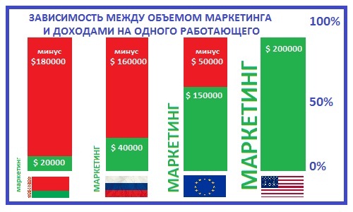 Маркетинговое количество