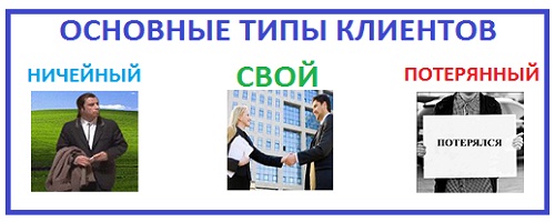 Основные типы клиентов