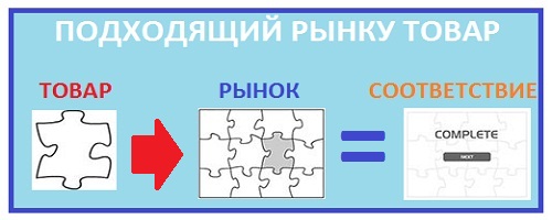 Пути повышения конкурентоспособности продукции