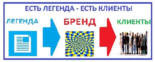 Раскрутка бизнеса с помощью легенды