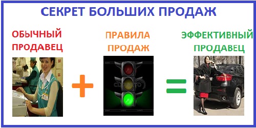 правила продаж