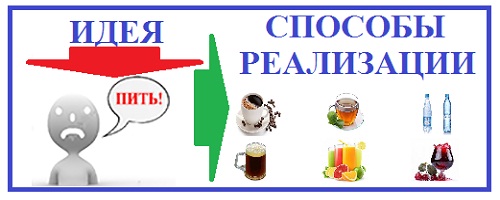 увеличить количество покупателей в 100 раз